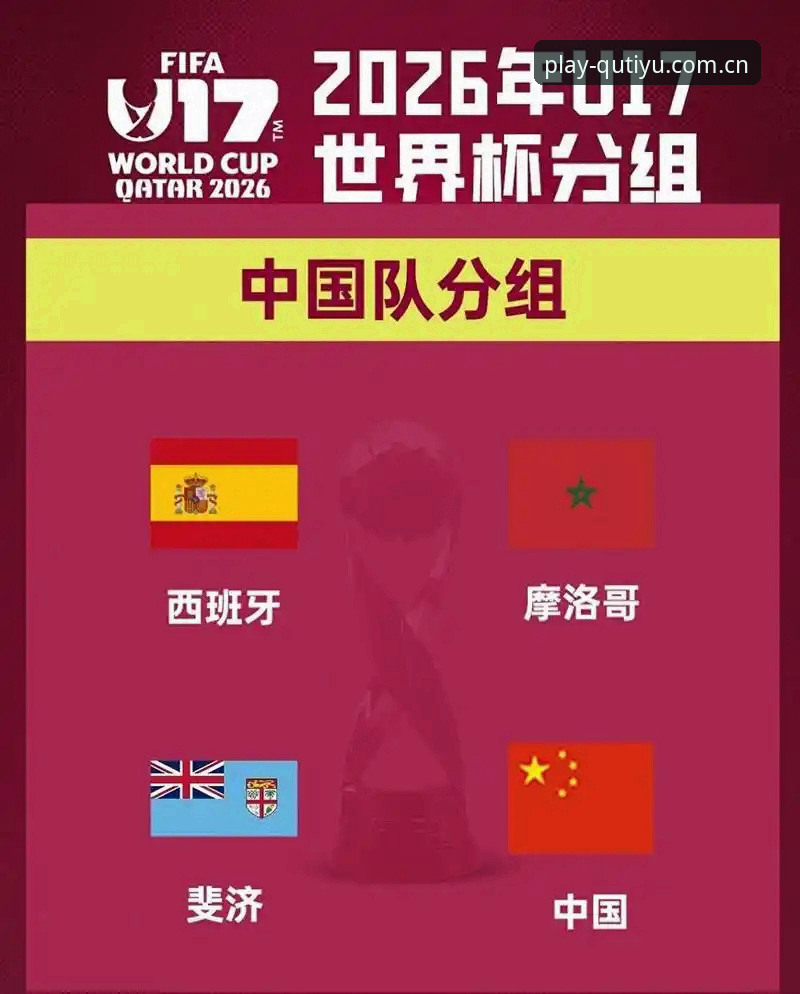 U17世界杯抽签结果解读：中国足球青年军备战必备知识